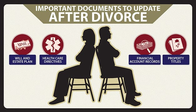 Important documents to update after divorce